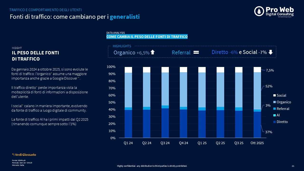 Il peso delle fonti di traffico: come cambia per le testate generaliste