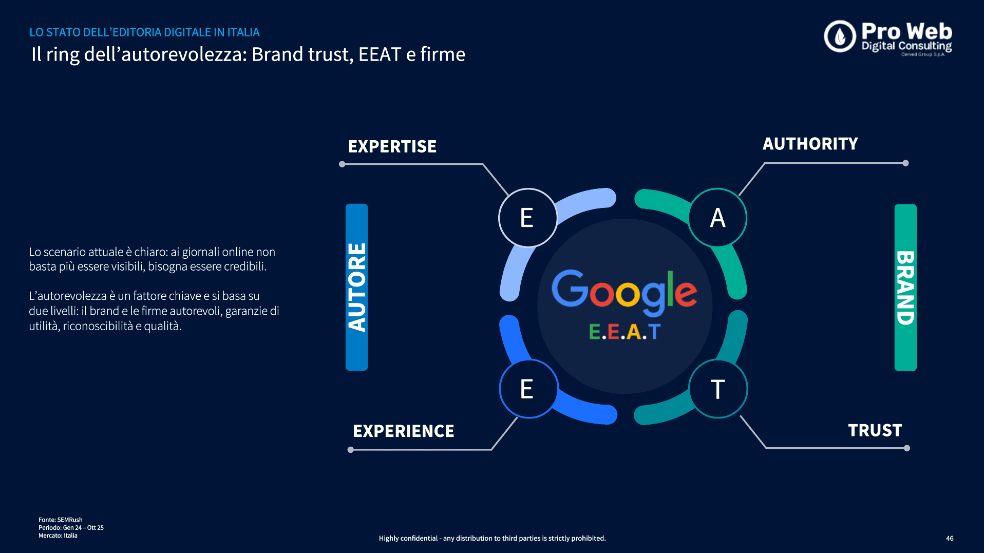 Il ring dell'autorevolezza: Brand trust, EEAT e firme