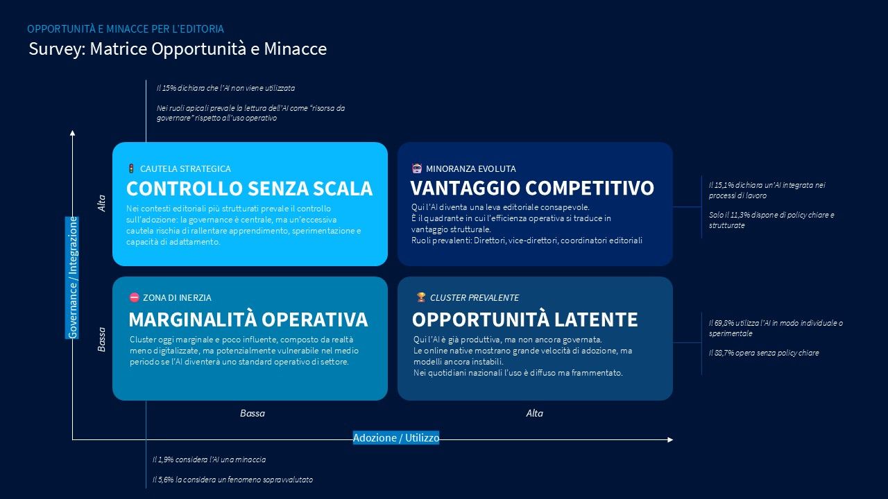 La matrice Opportunità e Minaccie nella Survey