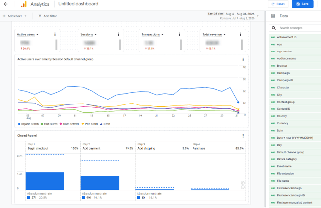 Vista di esempio dashboard GA4 