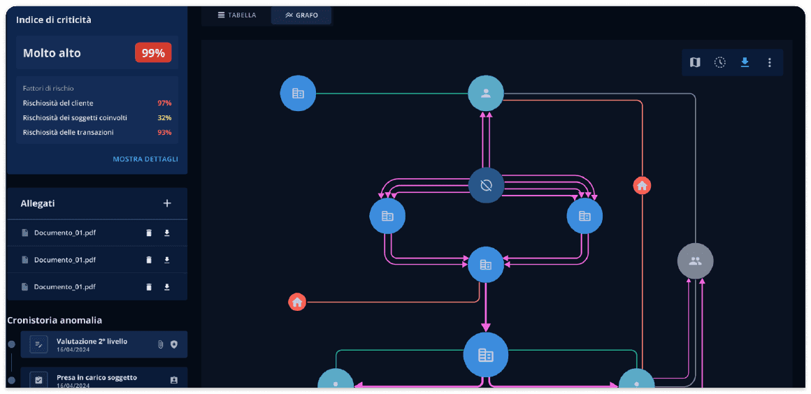 DetectION