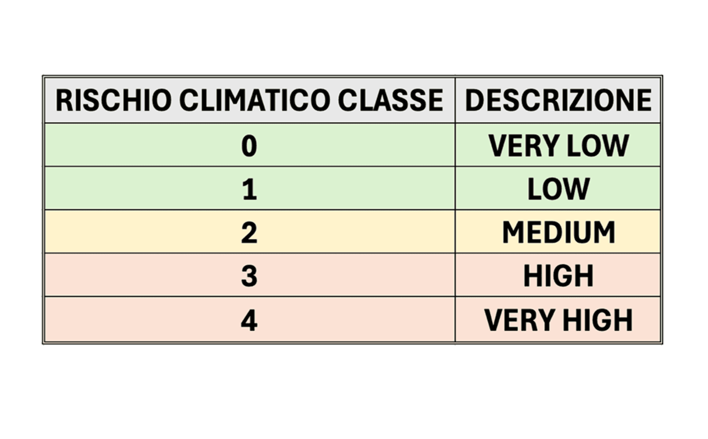 rischio climate change - classi CCR