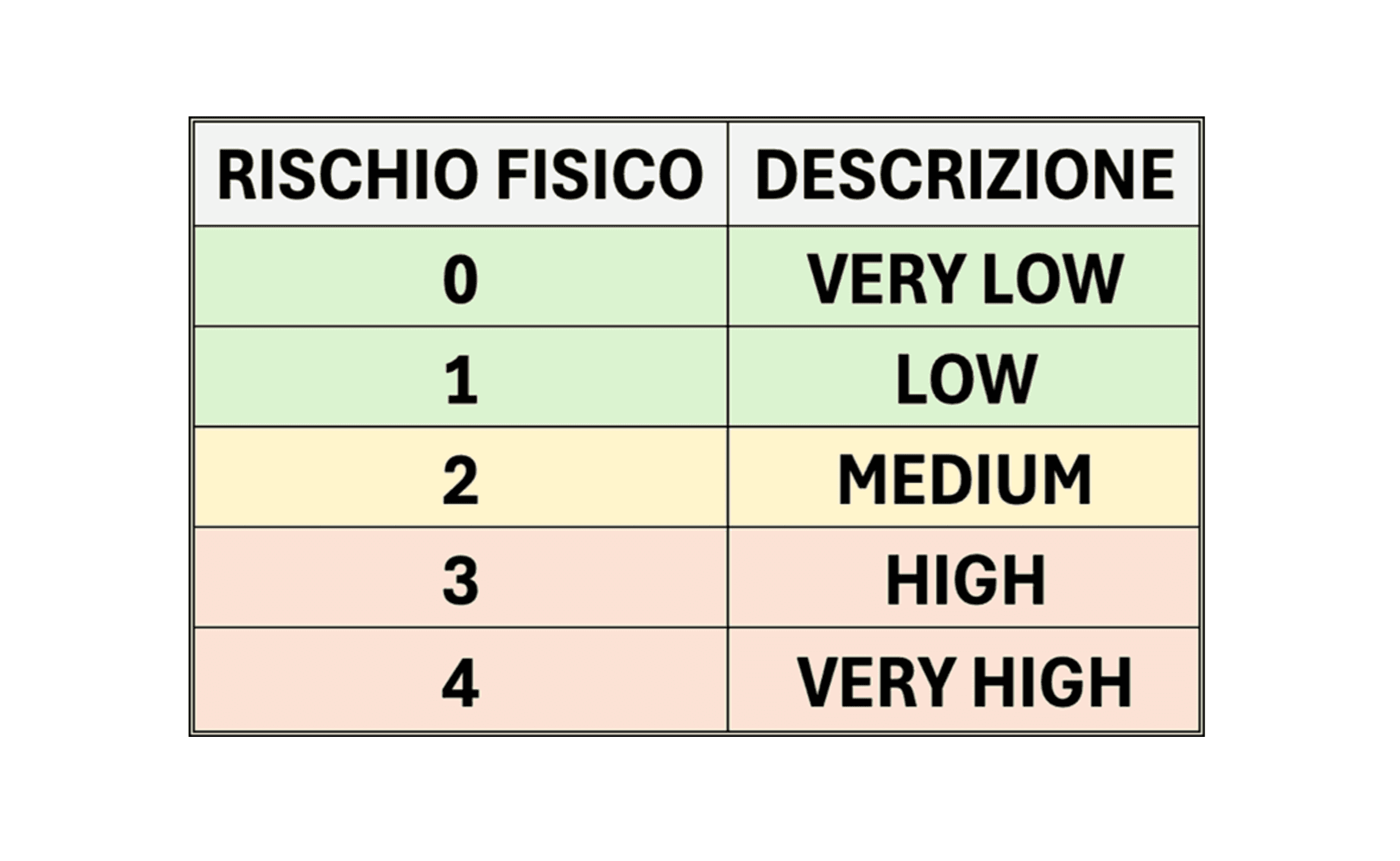 rischio climate change - classi RF rischio fisico climatico