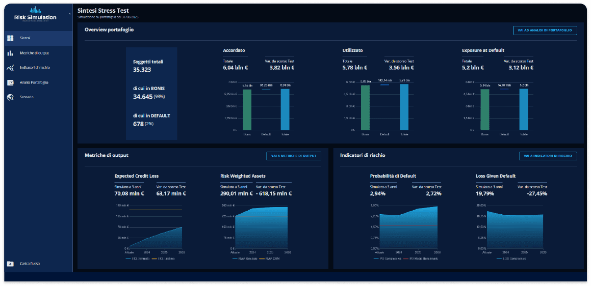 Risk Simulation